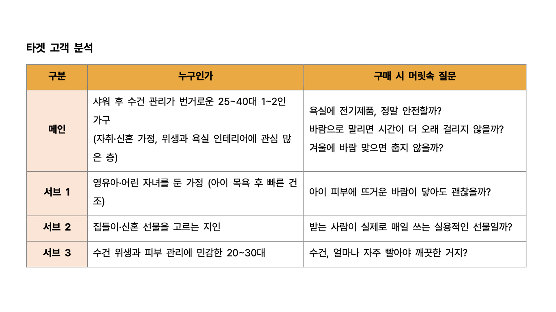 타겟 고객 분석